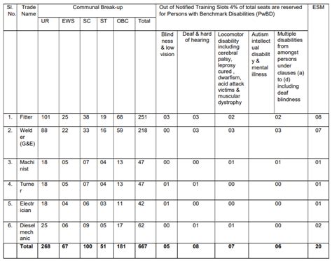 Eastern Railway Apprentice Merit List 2023 24 Final Cut Off For 3115