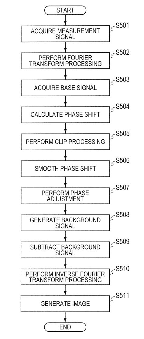 Image Processing Apparatus Imaging Apparatus Image Processing Method