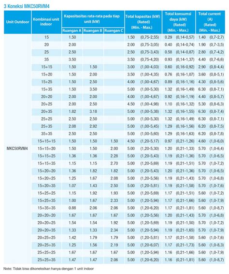 MULTI-S 3 CONNECTION