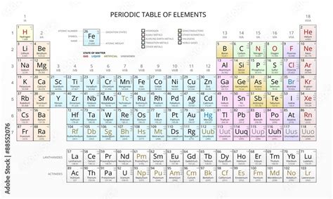 Mendeleev's Periodic Table of Chemical Elements, Light, Vector. Stock Vector | Adobe Stock