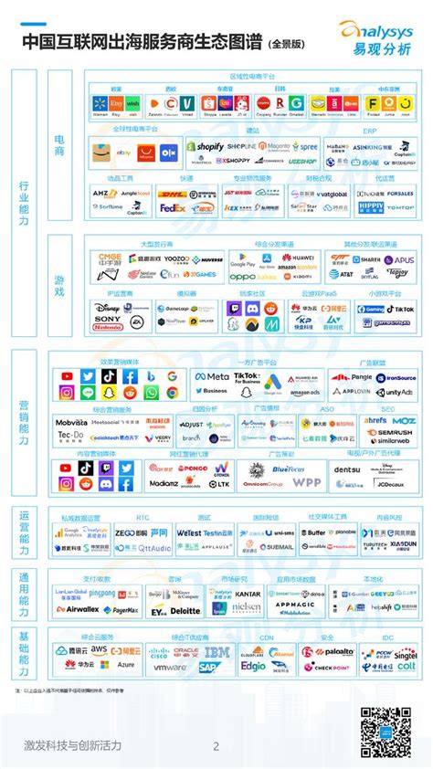 一张图告诉你出海服务商怎么选中国互联网出海服务商生态图谱 财经头条
