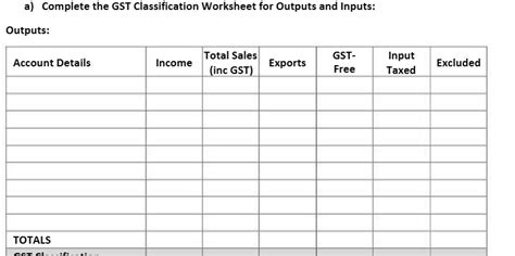 Solved A Complete The GST Classification Worksheet For Outputs And