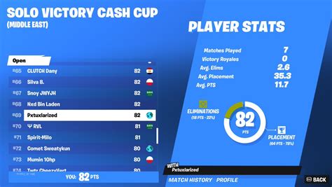 Patu Pk On Twitter Th In Solo Victory Cash Cup