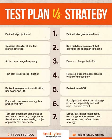 How To Create A Test Plan Step By Step Tutorial