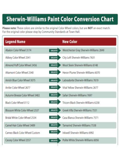 Sherwin Williams To Pantone Color Conversion