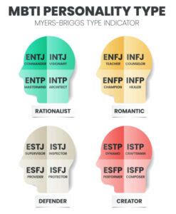 Myers Briggs Personality Test At Work How To Use MBTI