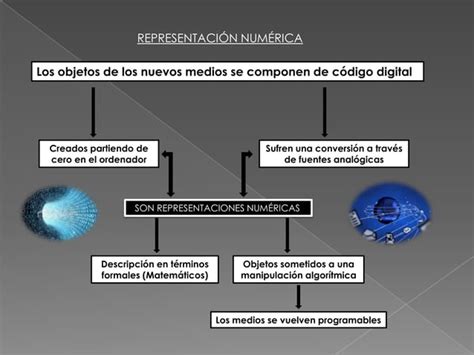 El Lenguaje De Los Nuevos Medios De Comunicaci N Ppt