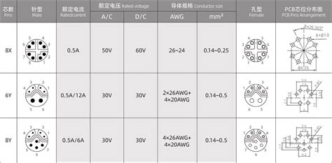 8 Pin X Coded M12 Connector PCB Mount Shine Industry