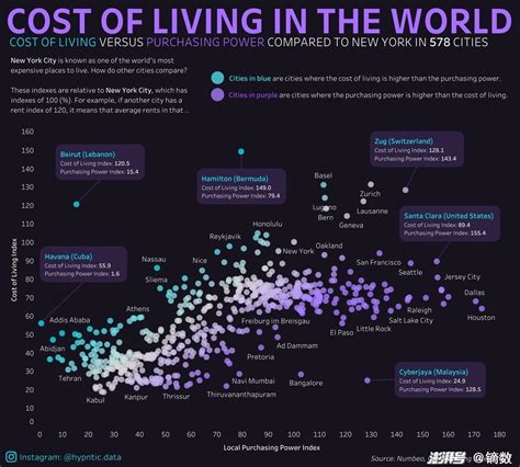 全球城市生活成本排行：香港位列中国第一澎湃号·湃客澎湃新闻 The Paper