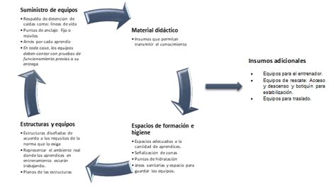 ResoluciÓn 1178 De 2017 CapacitaciÓn Y Entrenamiento En ProtecciÓn