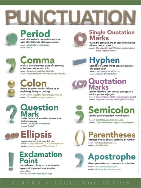 punctuation cheat sheet artofit