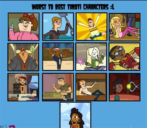 Worst To Best TDROTI Characters by Jackie-TSG on DeviantArt