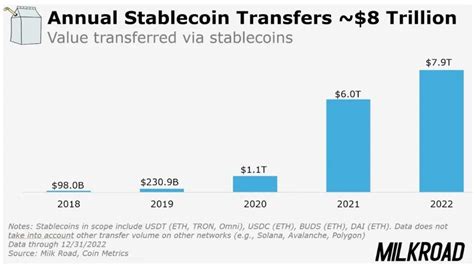 Stablecoins Market Cap Stablecoin Charts Historical Data