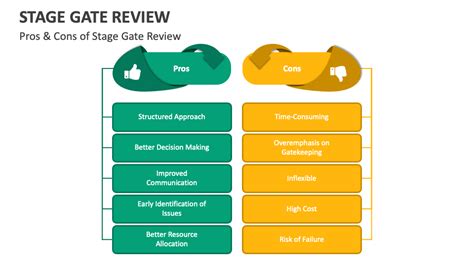 Stage Gate Review PowerPoint and Google Slides Template - PPT Slides