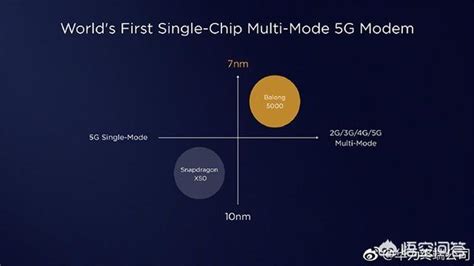 任正非：華為對銷售5g晶片給蘋果持開放態度！中國榮光！ 每日頭條