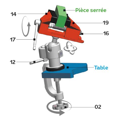 Activit Tau Orientable Mes Manuels