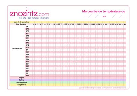 Courbe De Temp Rature Imprimer Rep Rer Votre Ovulation