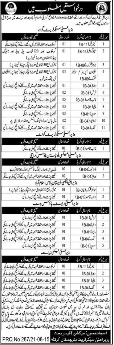 Chief Minister Secretariat Gwadar Quetta Jobs 2024 Advertisement Form