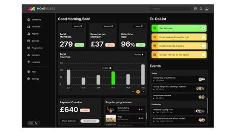 Admin Dashboard Ui Design Casestudy Behance