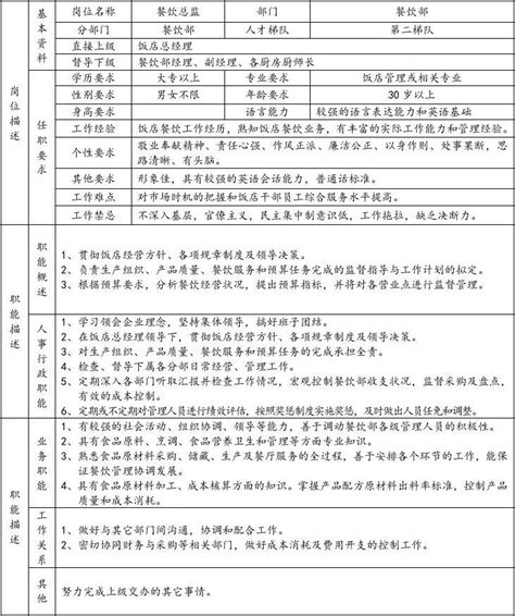 餐饮部各岗位人员岗位职责及任职资格word文档免费下载文档大全