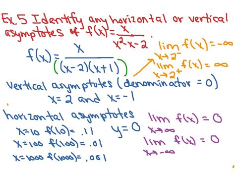 ShowMe - Horizontal and vertical asymptotes