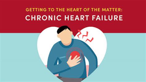 Comprehensive Insights On Chronic Heart Failure At Patient