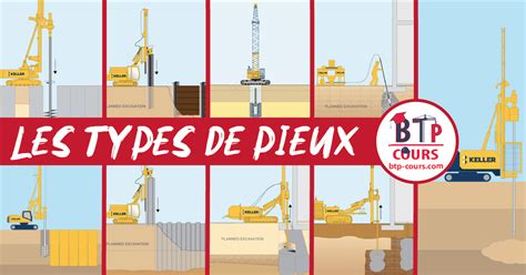 Les Types De Pieux Page Cours Btp