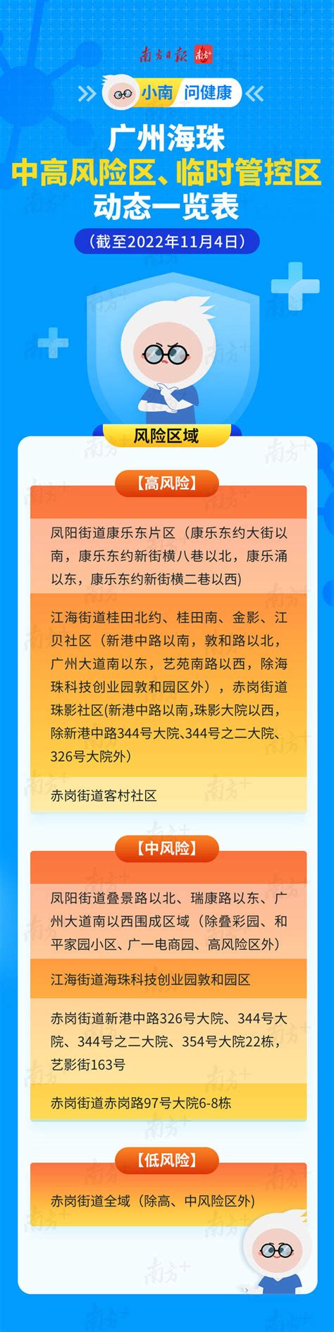 广州海珠中高风险区、临时管控区动态一览表 小南问健康 南方 动态 小南