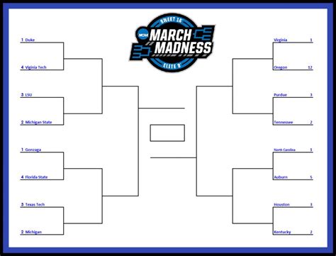 2015 March Madness Results | Interbasket