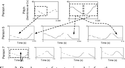 Figure From Combinatorial Structure And Iconicity In Artificial