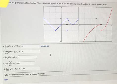 Answered Use The Given Graphs Of The Function F Bartleby