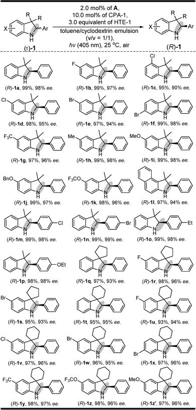 Light Driven Redox Deracemization Of Indolines And Tetrahydroquinolines