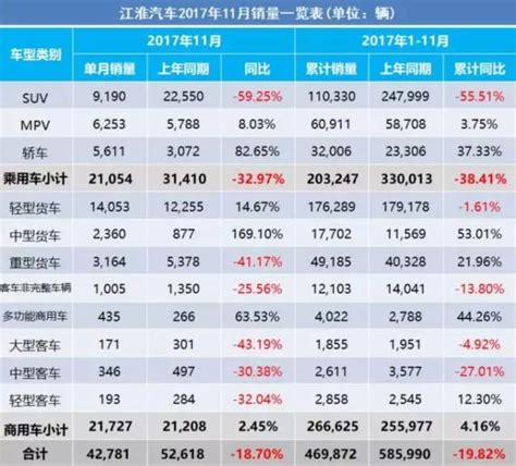 11月车企销量快报：吉利销量创新高；上汽自主破纪录！凤凰网汽车凤凰网