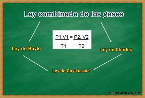 Leyes De Los Gases 03 Ejercicio Resuelto YouTube