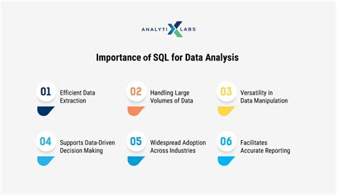 Sql For Data Analysis Key Concepts Operations And Processes