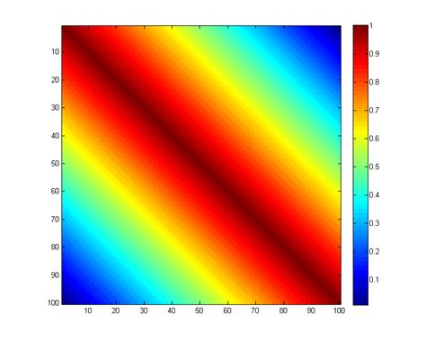 Matlab decreasing matrix diagonal - Stack Overflow