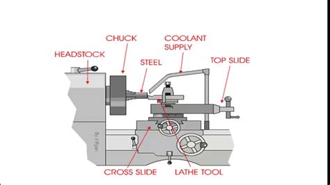 Introduction To Unconventional Machining Process YouTube