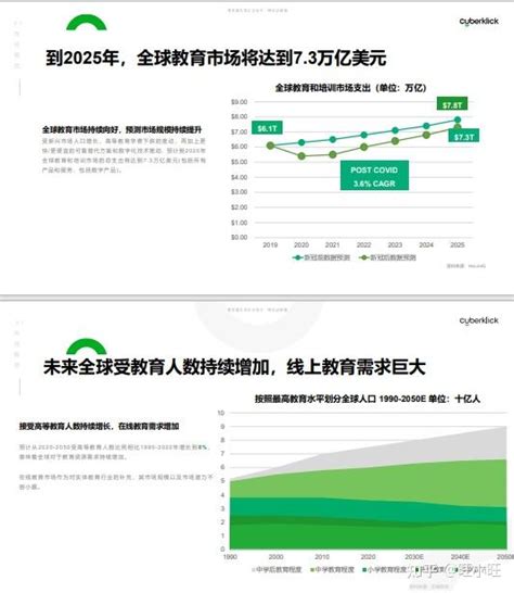 【吐血整理】2024年在线教育行业究报告整理，一共35份，欢迎收藏！（附下载） 知乎