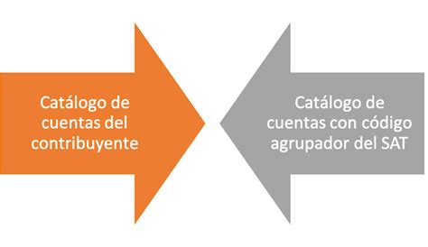 Configuración del Catálogo de cuentas con código agrupador del SAT