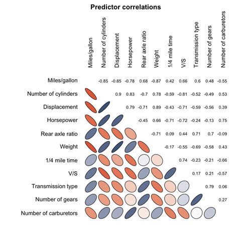 Correlation Matrix Graph