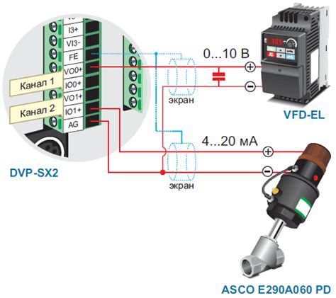 DVP SX2 расширенный ПЛК Delta Electronics