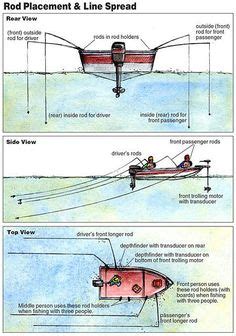 51 Trolling Techniques ideas | salmon fishing, fishing tips, fish