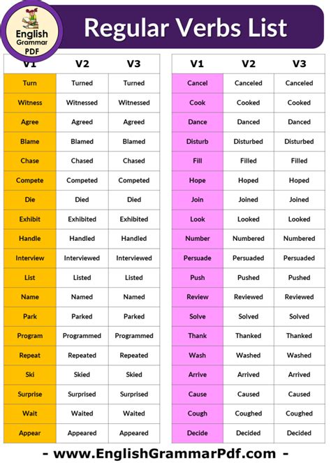 Regular Verbs List V V V English Grammar Pdf