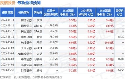 信达证券：给予良信股份买入评级提供者fx168