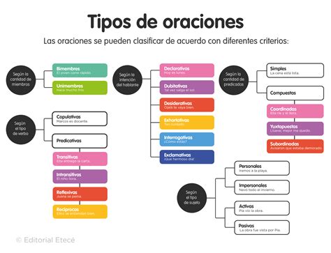 ¿De qué manera se pueden utilizar según en 30 ejemplos de oraciones?