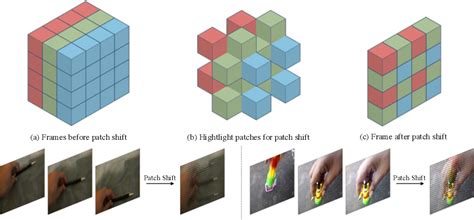 Figure 1 From Spatiotemporal Self Attention Modeling With Temporal