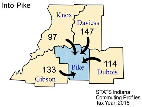 County Commuting Patterns