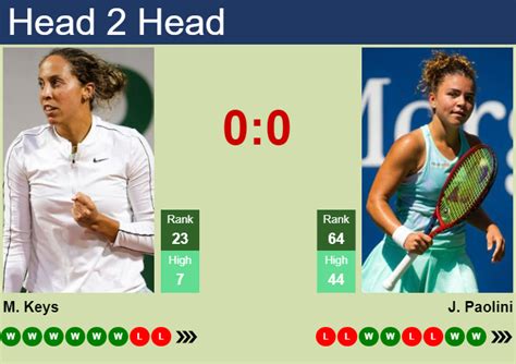 H2H Prediction Of Madison Keys Vs Jasmine Paolini In Dubai With Odds