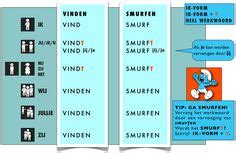 17 ideeën over Werkwoordspelling grammatica taal onderwijs