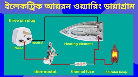 Block Diagram Of Electric Iron